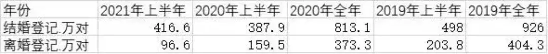 《离婚冷静期手册》NO.1丨你的婚，真的非离不可吗？_情感