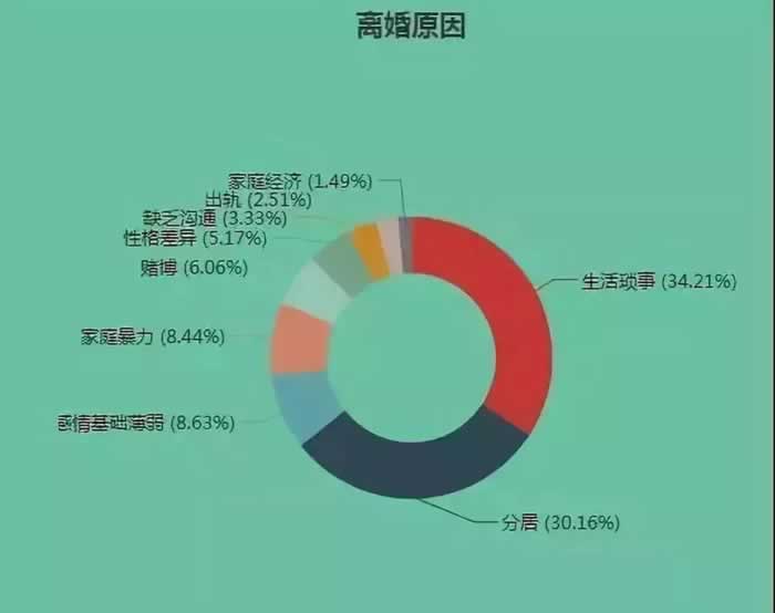婚后受不了对方的缺点，要怎么办？_情感