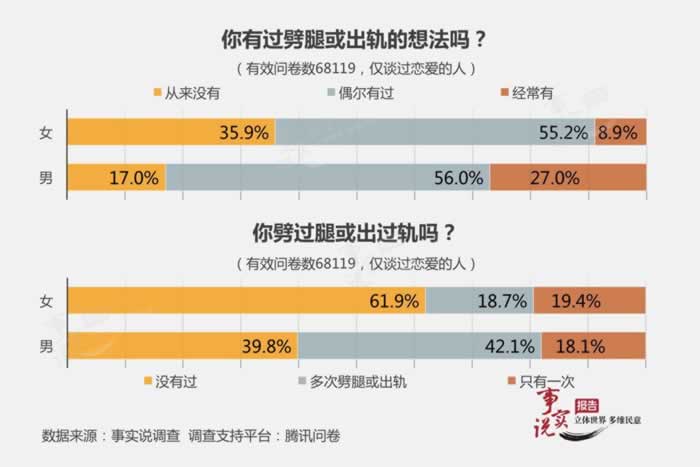 老公出轨有第三者了，我应该怎么做？_情感