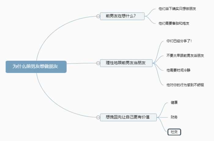 为什么分手了前男友想做朋友？如果想挽回该怎么回应？_情感