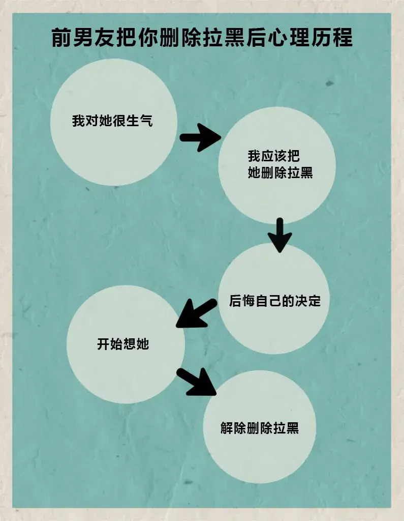 如果被前男友删除拉黑，想挽回应该怎么办？_情感