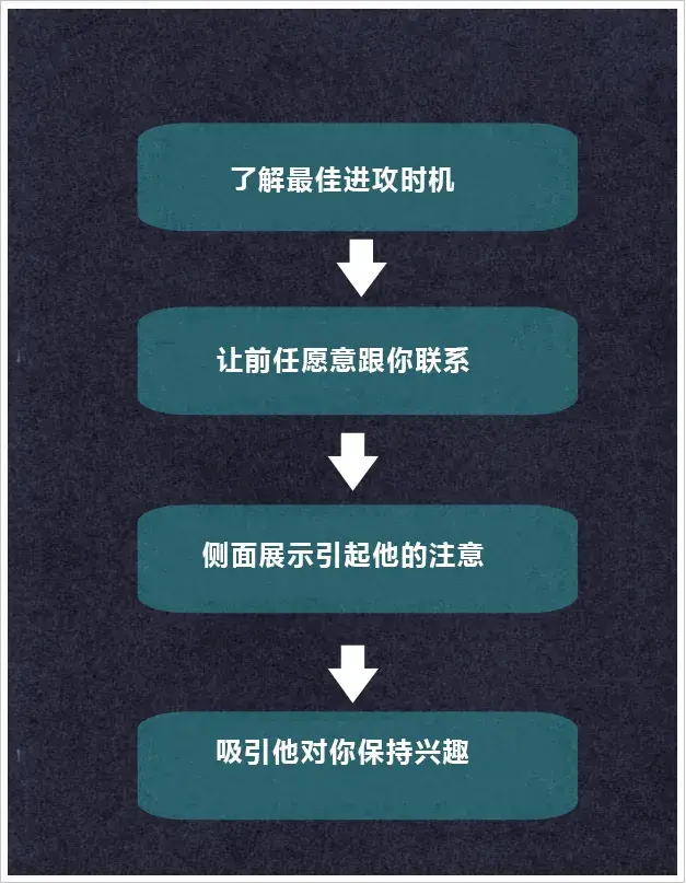 如果被前男友删除拉黑，想挽回应该怎么办？_情感
