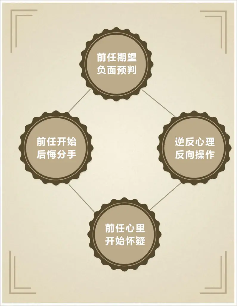 分手后想挽回前任，五个常用的心理技巧_情感