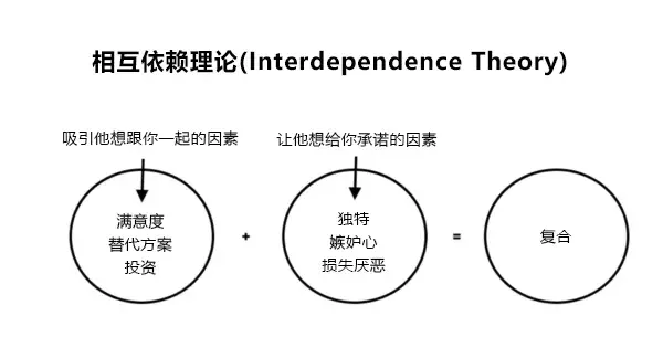分手后想挽回前任，五个常用的心理技巧_情感