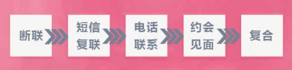 分手后还能复合的标志，如何让前任想跟你复合？_情感