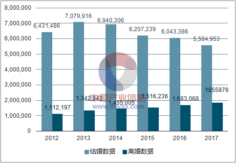 2018年全国各省市离婚率排名及离婚因素分析