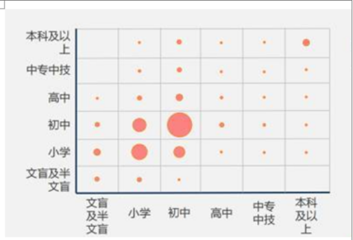 2018年全国各省市离婚率排名及离婚因素分析