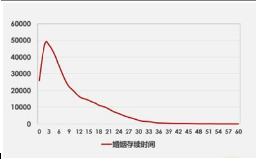 2018年全国各省市离婚率排名及离婚因素分析