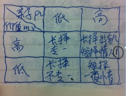 睿智女生心态改造：如何提高MV值（伴侣价值）