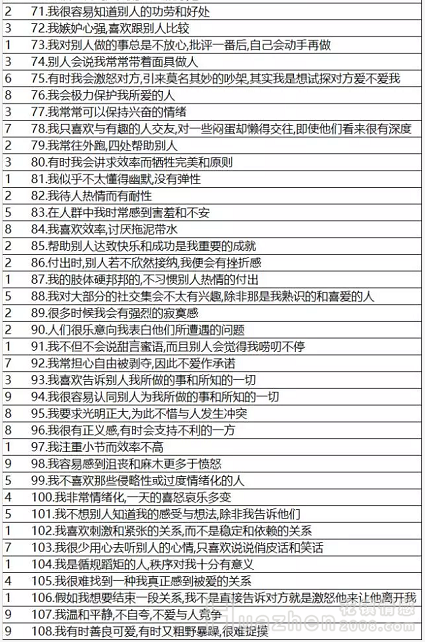 九型人格测试结果分析