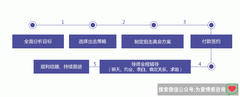 心有所属