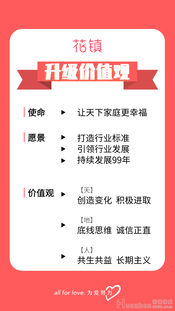 升级价值观：不止拥抱变化 要创造变化