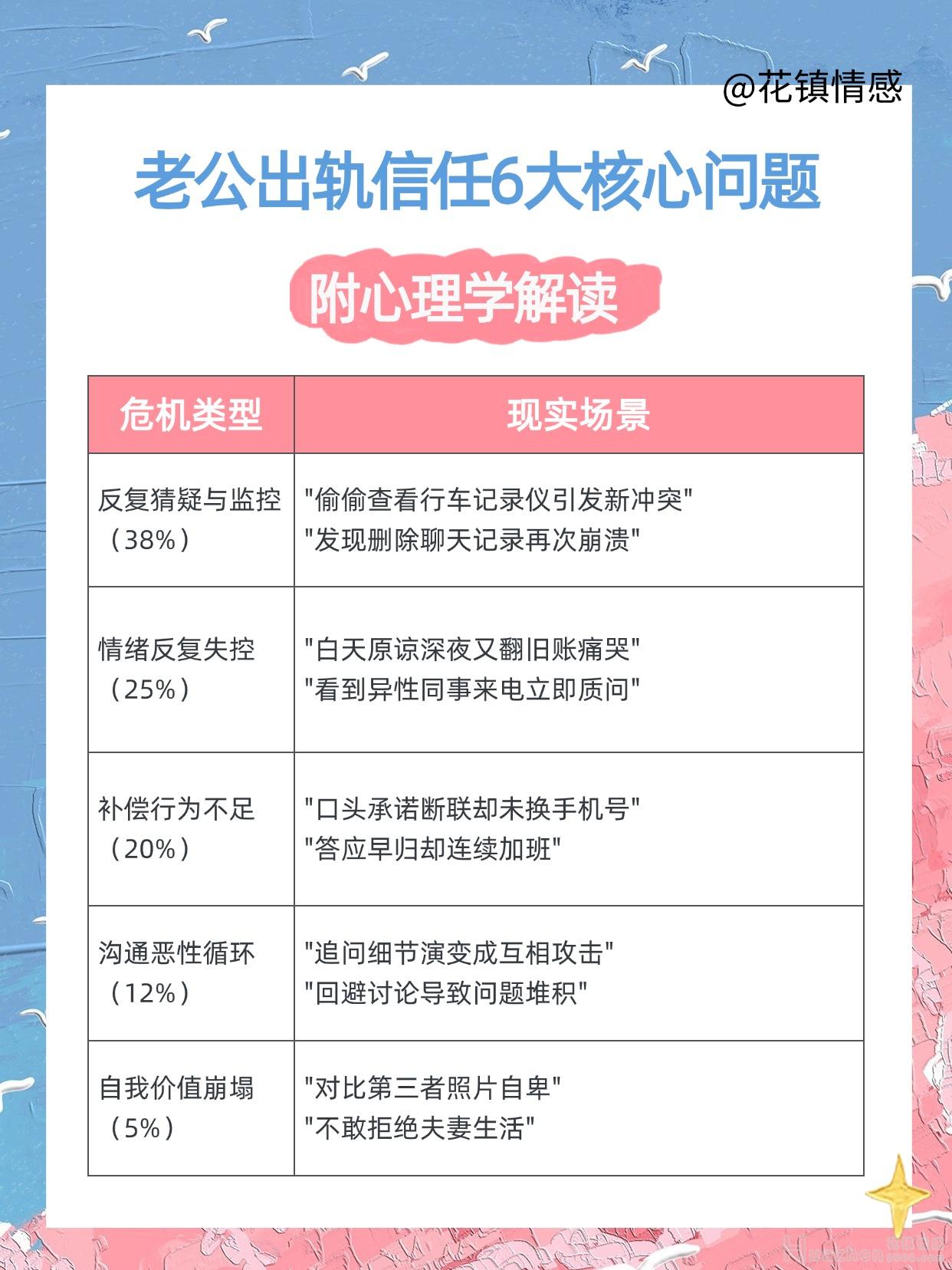 出轨后如何重新建立信任:出轨后重建信任的5个阶段 出轨后如何重新建立信任:出轨后重建信任的5个阶段