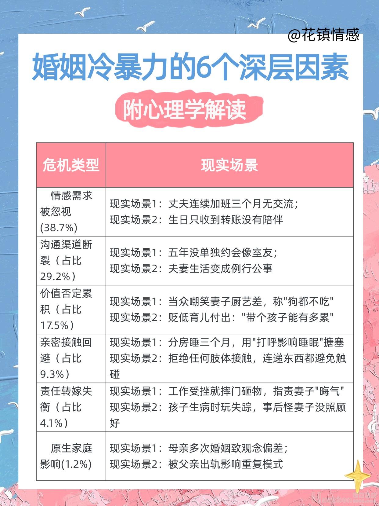 挽回老公：老公冷战不沟通怎么挽回?