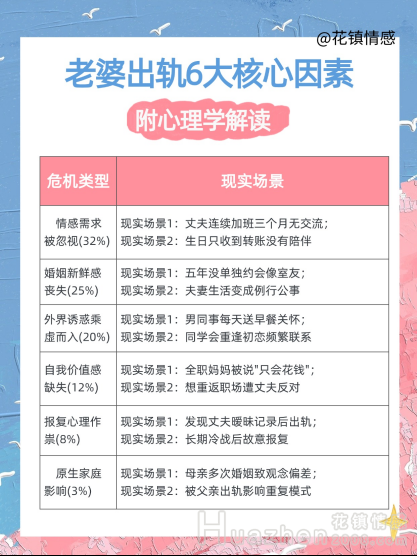 挽回婚姻：老婆出轨后还能信任吗？