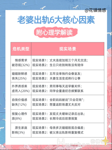婚姻复合：让出轨老婆后悔的3个步骤