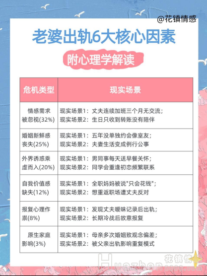 婚姻复合：异地婚姻老婆出轨怎么挽回