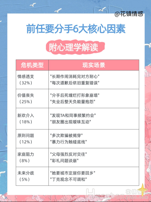 分手复合：前任有女朋友怎么挽回