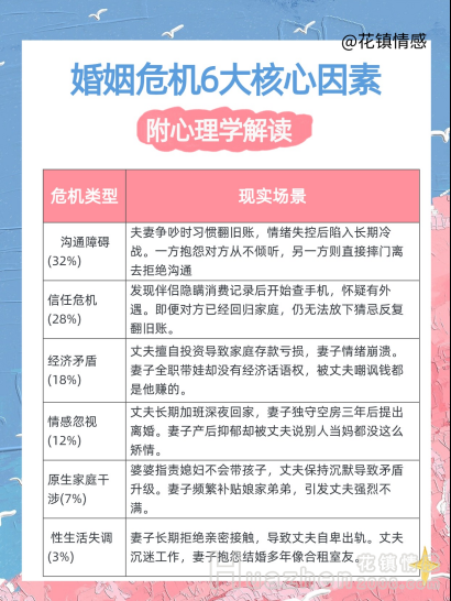 婚姻挽回秘籍：出轨后重建信任的5个阶段