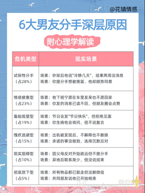 挽回男友：断联后可以挽回男友吗