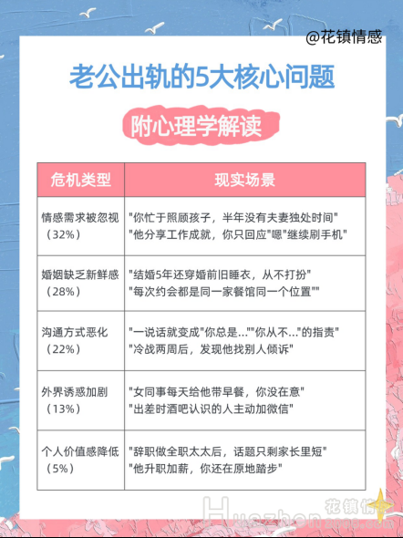 婚姻复合：挽回出轨老公的5个关键点