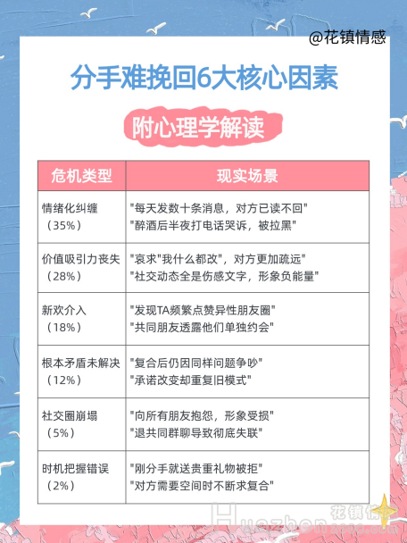 分手挽回：挽回过程中的常见障碍