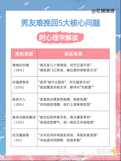 分手复合：如何挽回前任